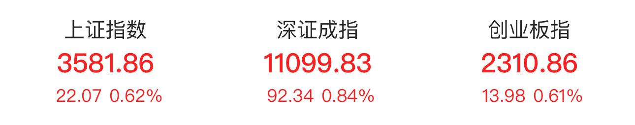 数据来源：Choice金融终端