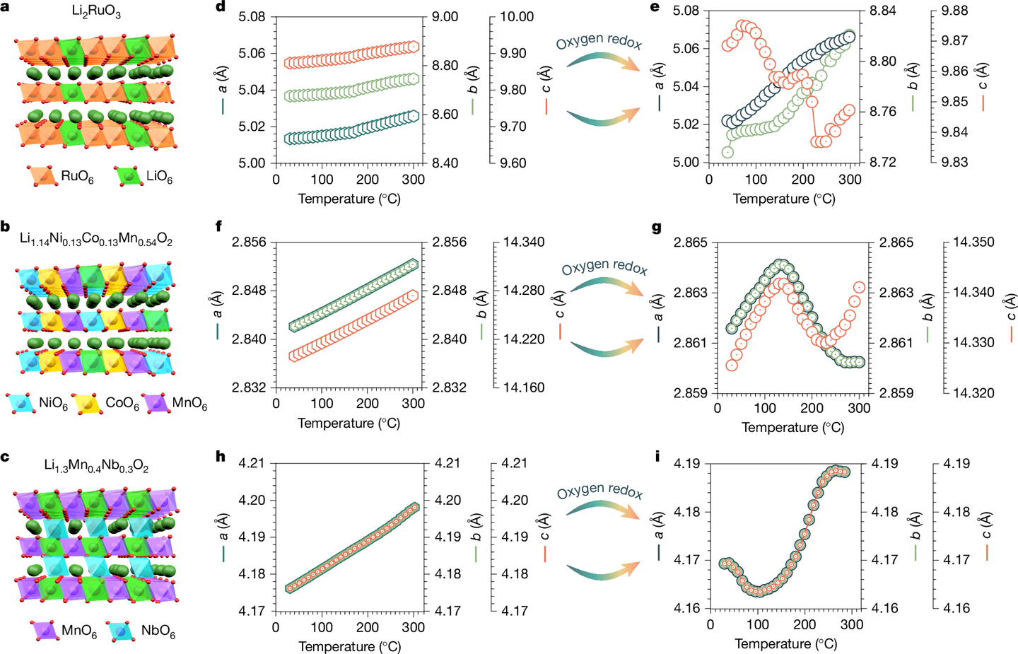 “叛逆”材料被发现：加热后收缩、施压后膨胀，还可复原
