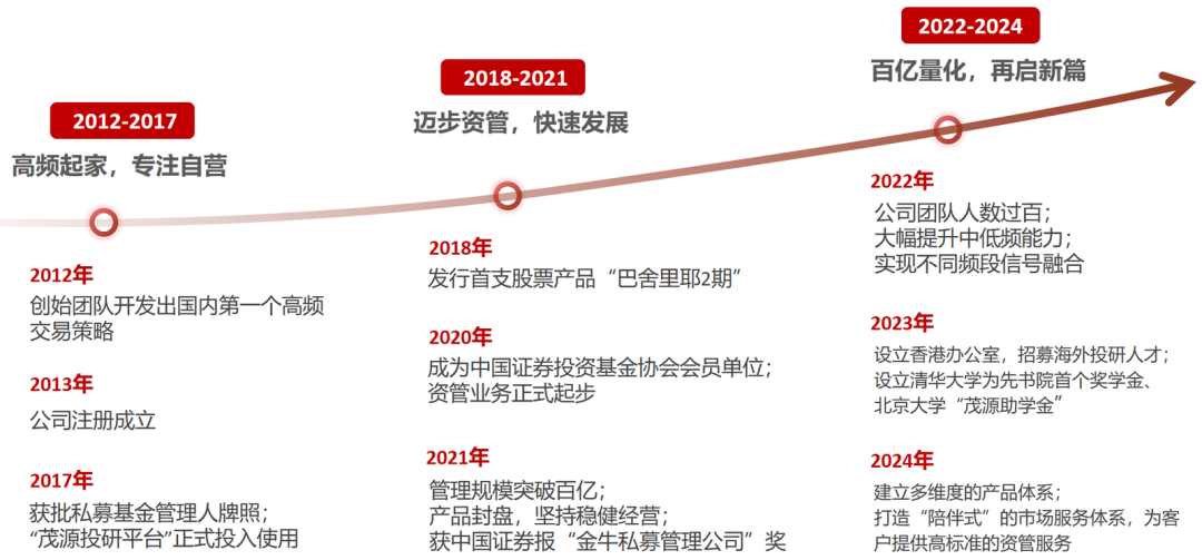 资料来源：茂源量化