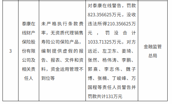 图1:泰康在线处罚截图