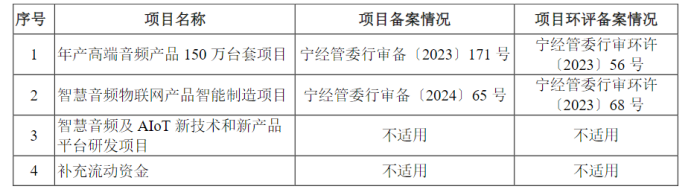资料来源：公司招股说明书