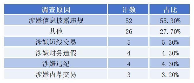 数据来源：同花顺iFinD