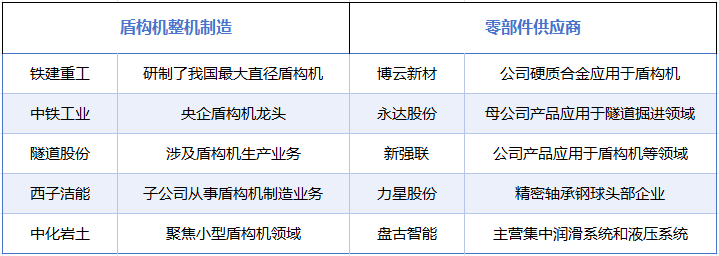 万亿雅下水电工程引爆A股投资热潮，国产盾构机“哪家强”？