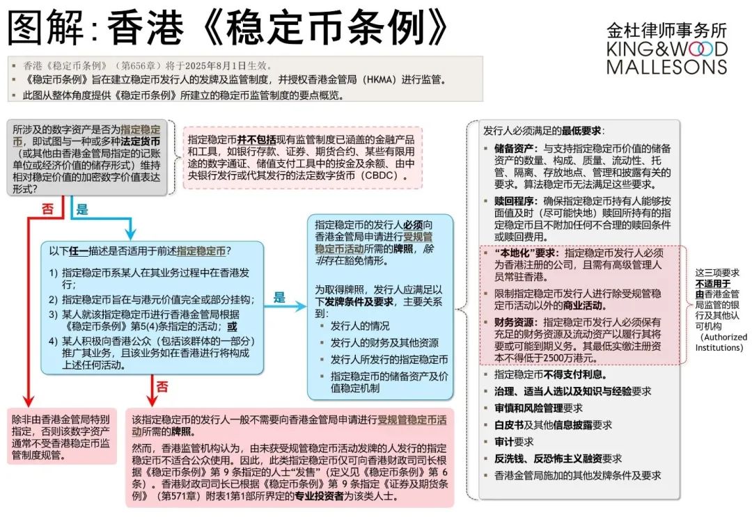 美国《GENIUS法案》正式成为法律：合规稳定币的监管框架