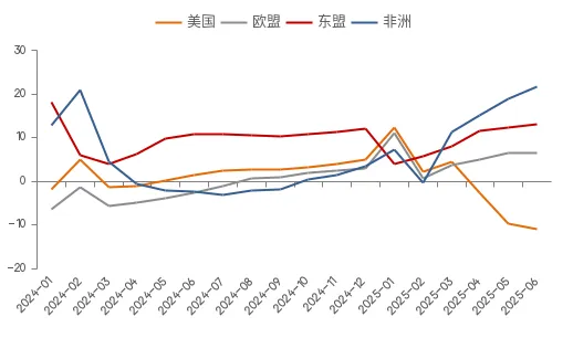 　　资料来源：WIND,中泰证券研究所