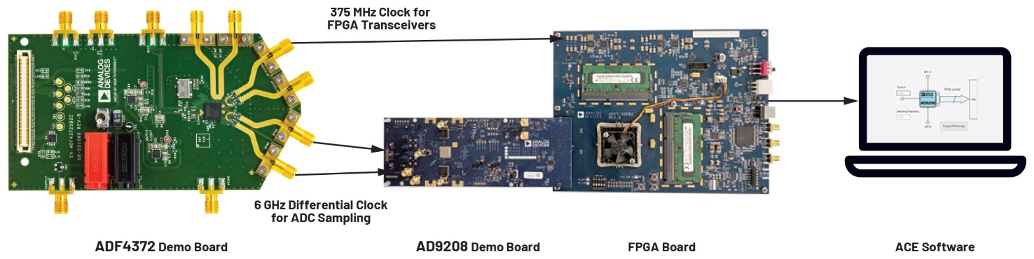 图7 案例研究中进阶型ADC系统的详细结构