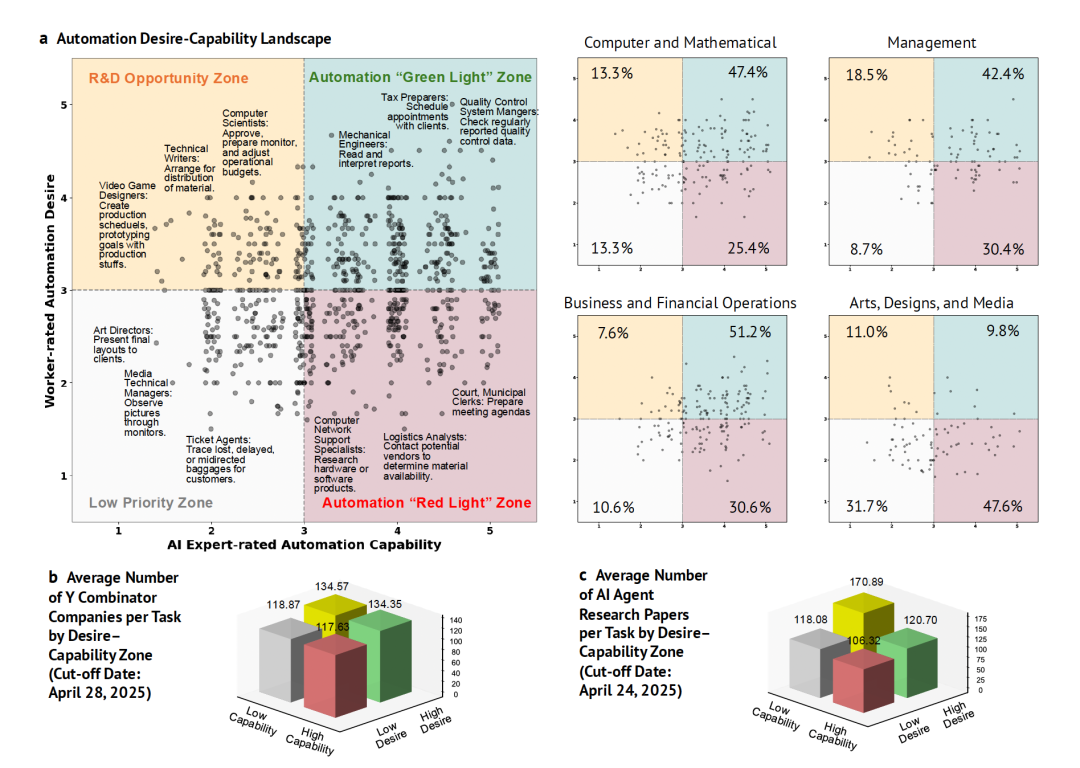 图3 愿望×能力四象限