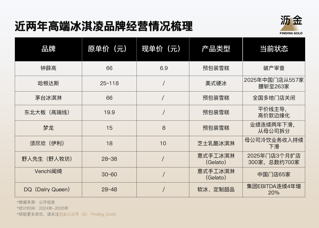 冰淇淋刺客开始分批
