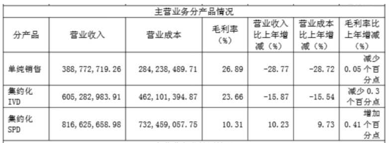 （截图来自2024年年报）
