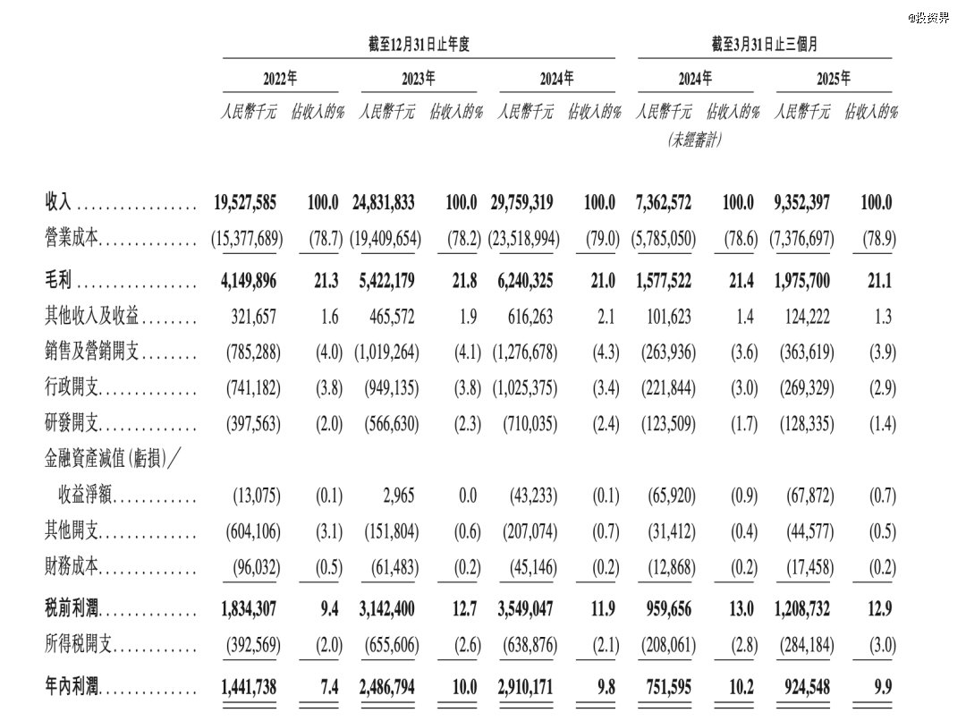 奥克斯奔赴港股：董明珠对手去IPO了