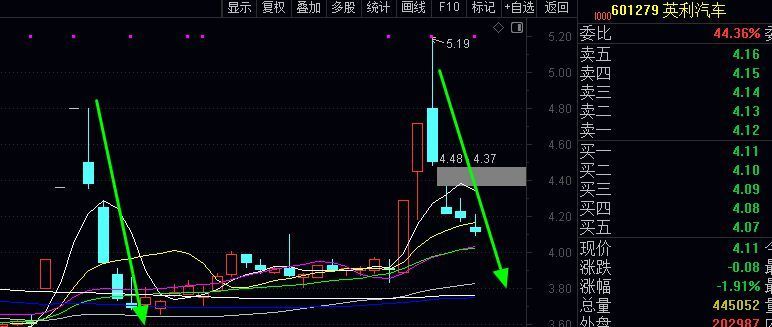 您需要学习！如果您不想将资本减少一半，请阅