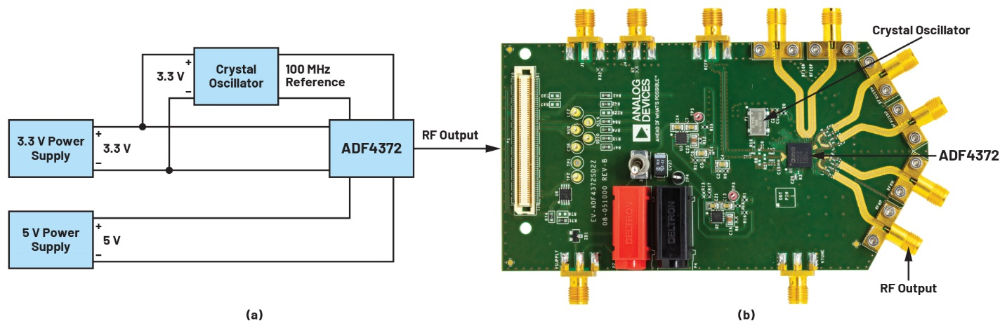 超低噪声开关稳压器在噪声敏感型射频应用中的优势