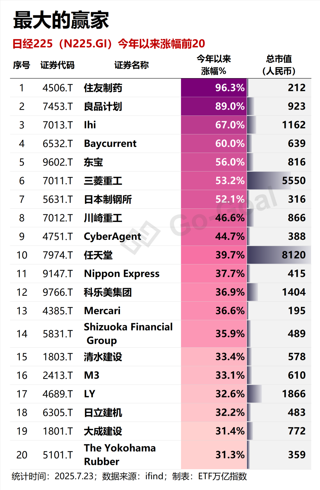 全球资本加速集结！盘点一下境内5只日本ETF...