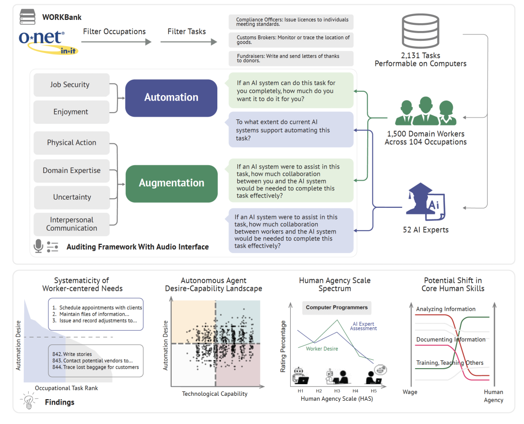 图1 研究框架总览