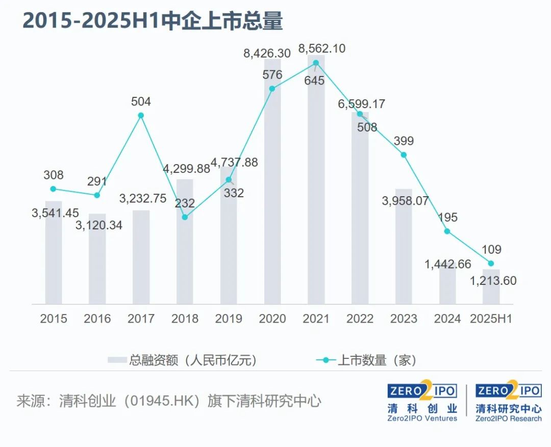 上半年，IPO市场表现如何？