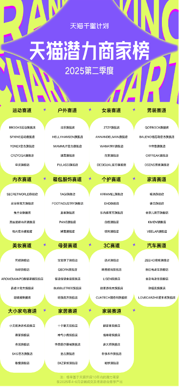 Tmall在第二个Quil Thoush Star Project中宣布了他的成绩