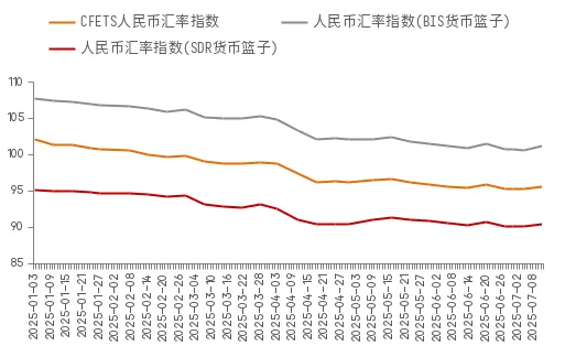　　资料来源：WIND,中泰证券研究所
