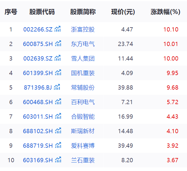 可控核聚变接棒雅江水电，相关龙头概念股或迎业绩与估值共振