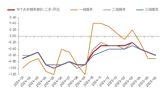 　　资料来源：WIND,中泰证券研究所