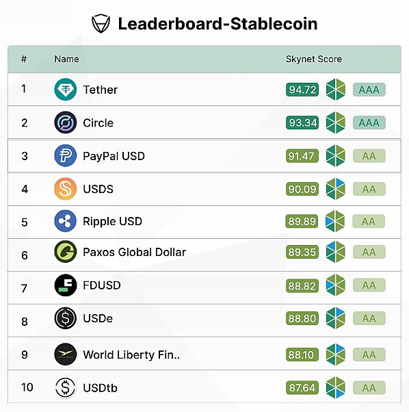 免费USDT/USDC游戏推荐/注册送币链游大全/边玩边赚新选择USDT钱包应用解析：选择最佳的数字货币存储方案