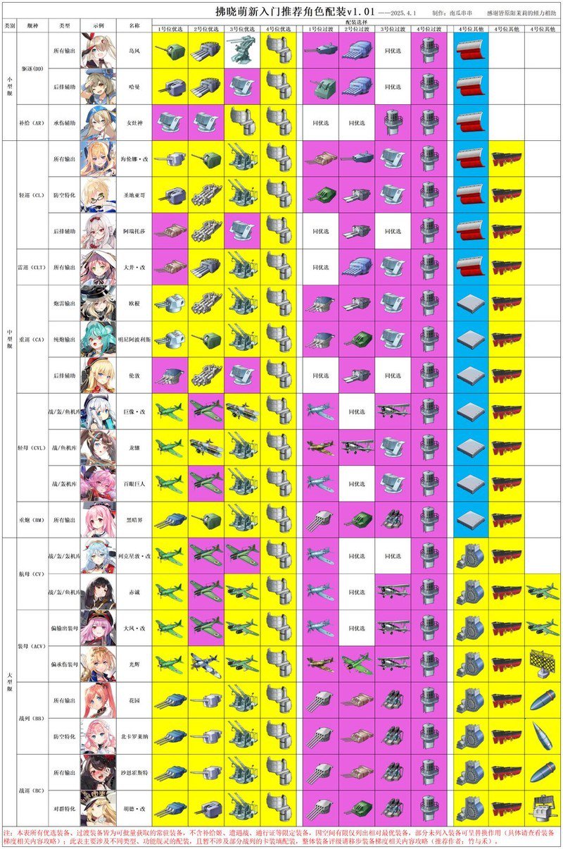 新人PVE舰灵搭配推荐思维导图