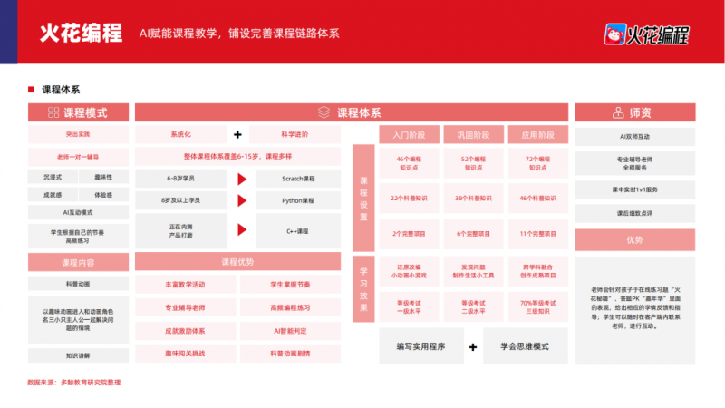 火花编程：以科技赋能教育，为孩子点亮智慧未来