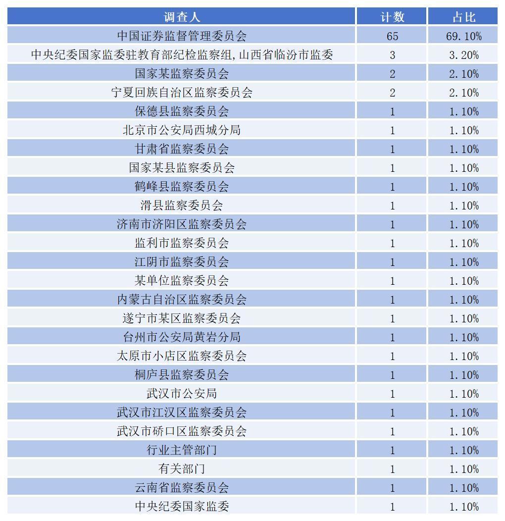 数据来源：同花顺iFinD