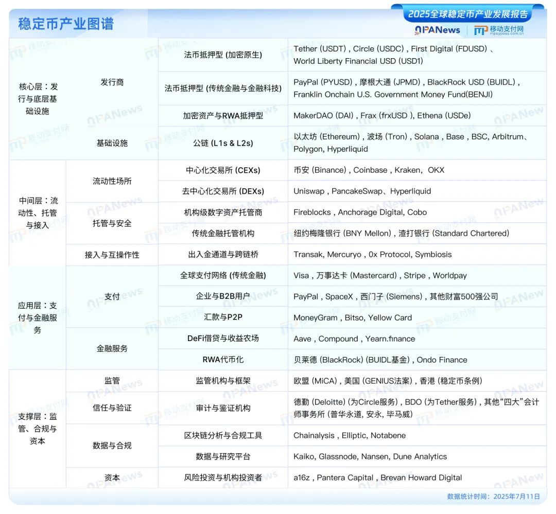 2025全球稳定币产业发展报告》