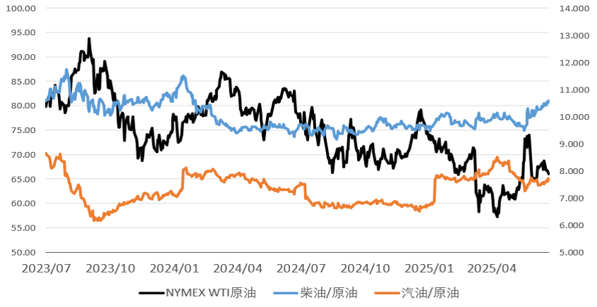 来源：歌斐资产