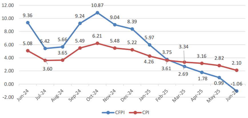 数据来源：https://www.mospi.gov.in