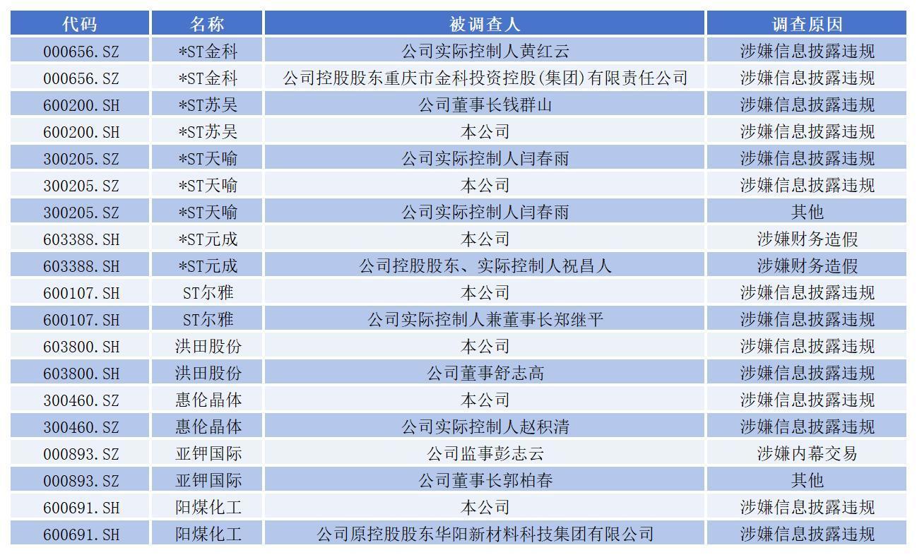 数据来源：同花顺iFinD