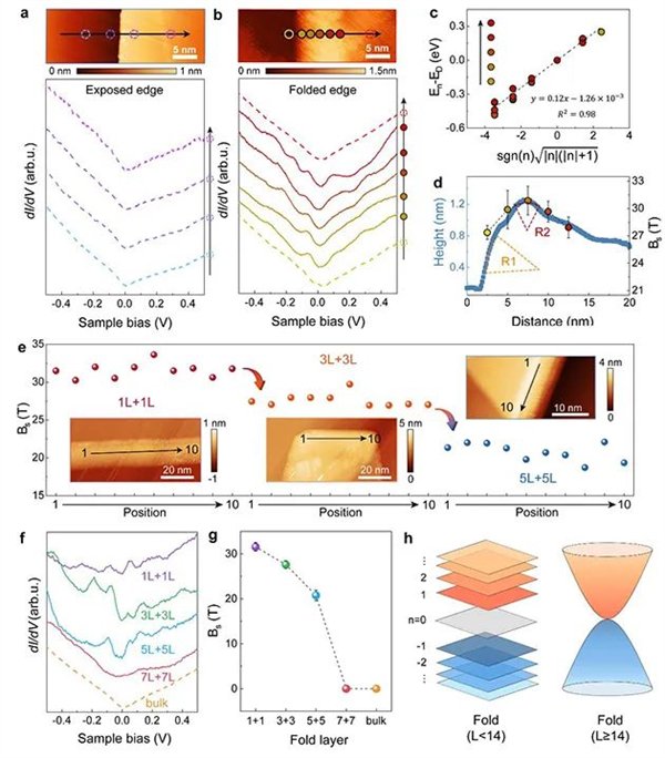 中国科学院在时间的最前沿观察了整个争端的现