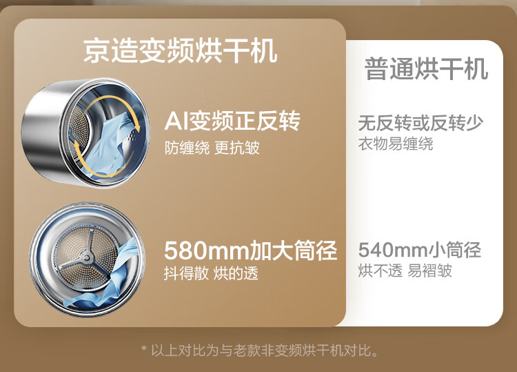 京东京东京造 变频热泵式烘干机10 公斤2534.15 元直达链接