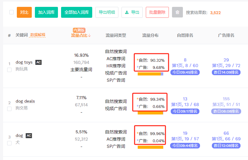 ACOS飙升最全指南手把手教你用决策树精准锁定原因