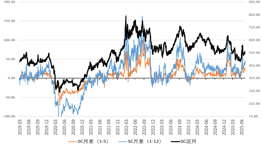 来源：歌斐资产