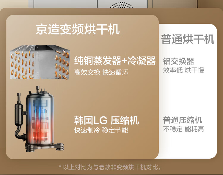 京东京东京造 变频热泵式烘干机10 公斤2534.15 元直达链接