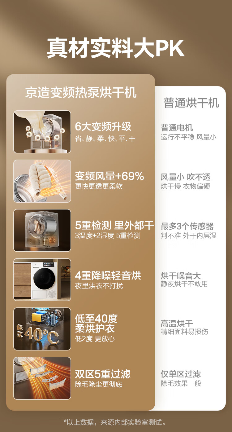 京东京东京造 变频热泵式烘干机10 公斤2534.15 元直达链接