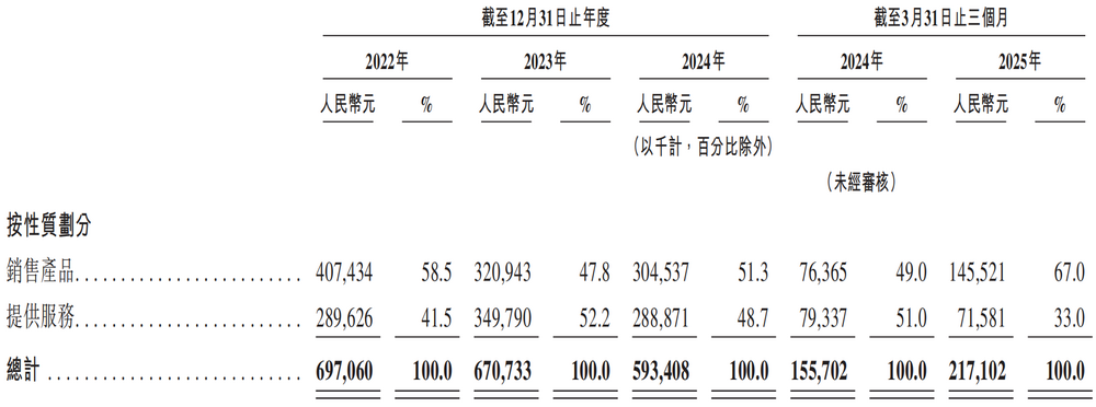 图源：挚达科技招股书