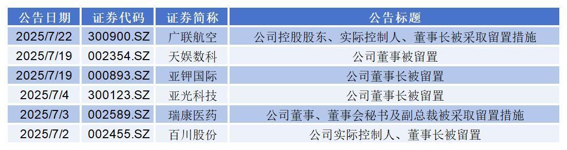 数据来源：同花顺iFinD