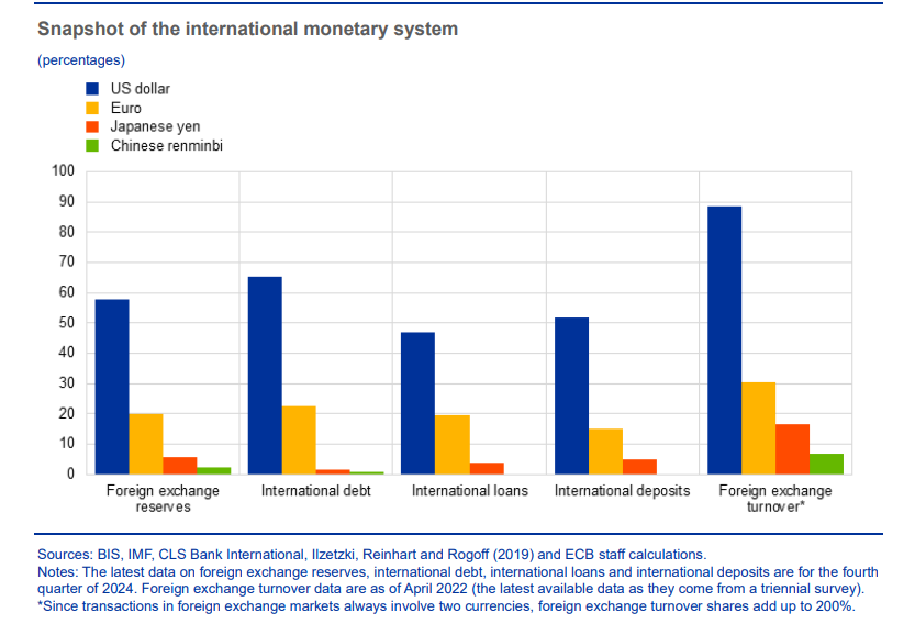 【会员观市】中国银行：2025年上半年国际外汇市场回顾与展望（全程干货）2021年银行外汇形势分析，