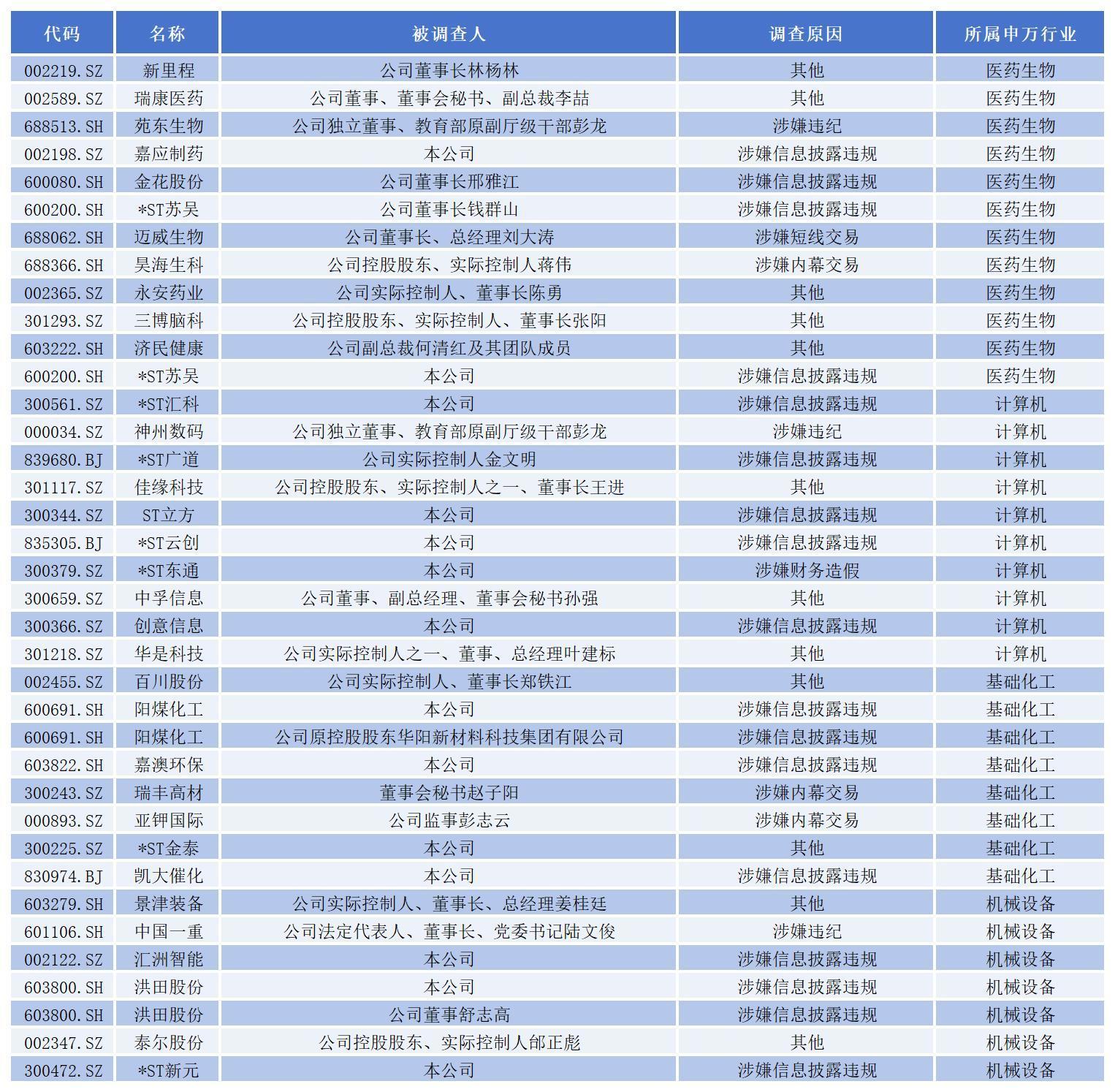数据来源：同花顺iFinD