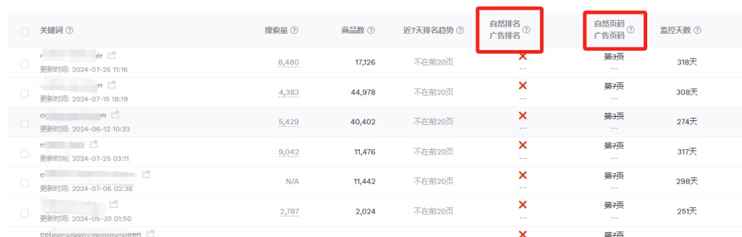 （通过卖家精灵可以看到核心关键词自然排名变化）