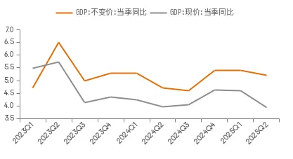 　　资料来源：WIND,中泰证券研究所