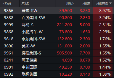 来源:wind