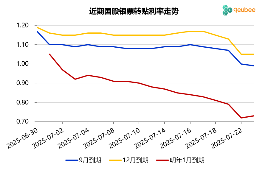 数据来源：qeubee