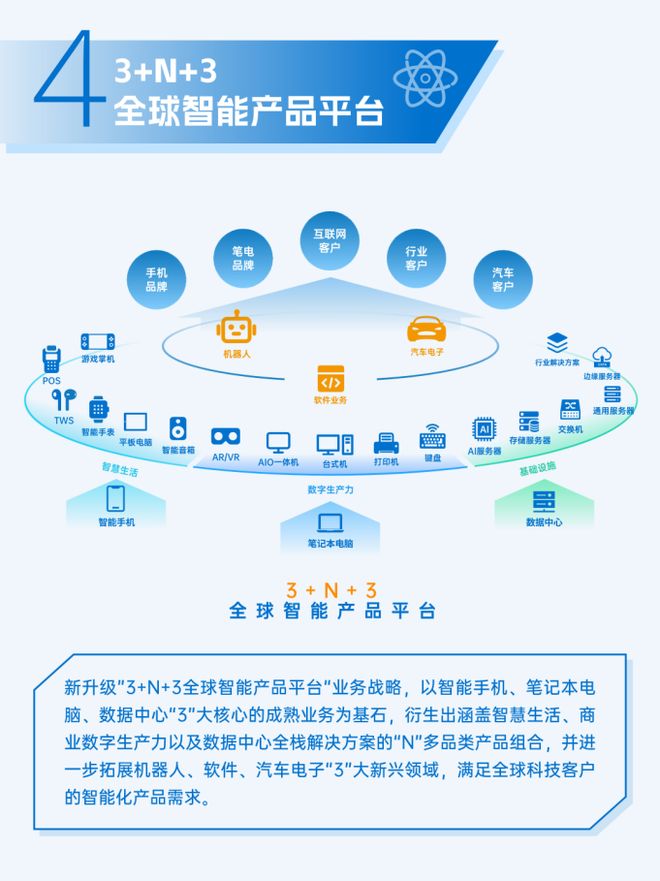 不甘为三星们打工，华勤技术烧百亿搞突围|华勤_新浪财经_新浪网