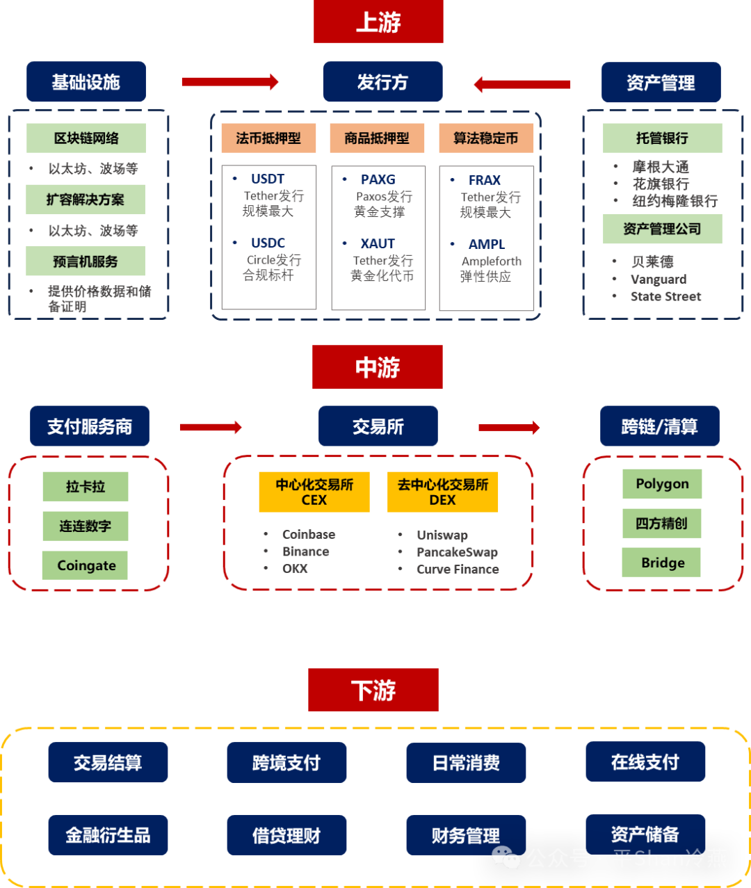 稳定币最后的发财机会吗？