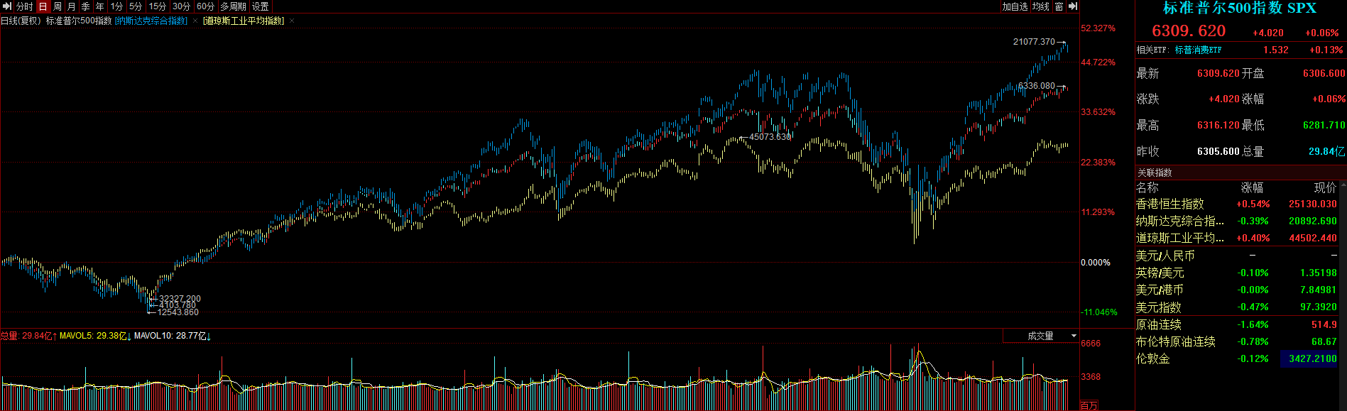 全球要闻：标普再创新高中概股指强势跑赢大盘特朗普宣布与日本达成贸易协议