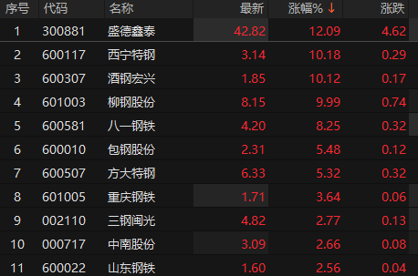 来源:choice金融终端