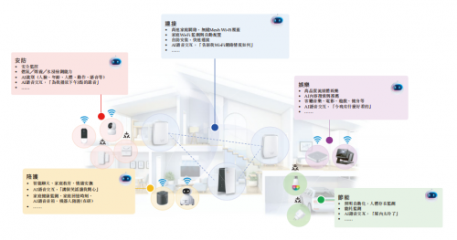 华曦达港股IPO递表丨AI Home“三位一体”战略引领智能家居未来|At Home Group Inc.|专精特新|弗若斯特沙利文|香港联交 ...